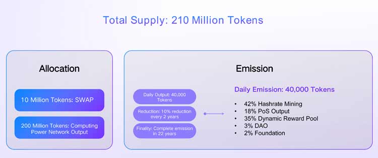 CaryPact Ecosystem